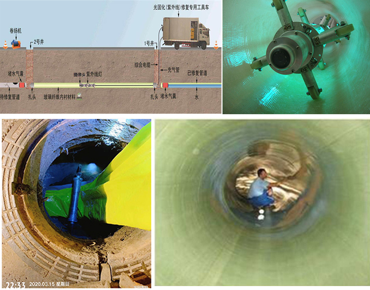 东光UV-CIPP内衬修复