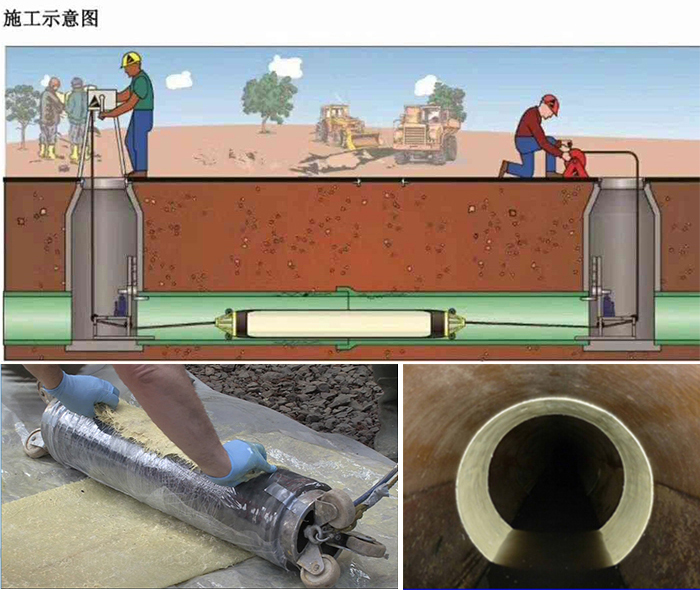 东光管道局部点状修复